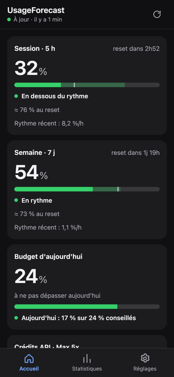 Application Android UsageForecast : session, semaine et budget du jour
